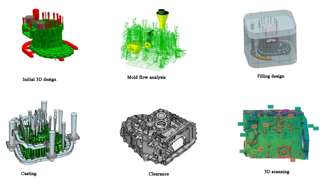 OEM Customized Auto Motorcycle Spare Parts Rapid Prototyping for Machinery by 3D Printing Sand Casting & Low Pressure Casting & CNC Machining